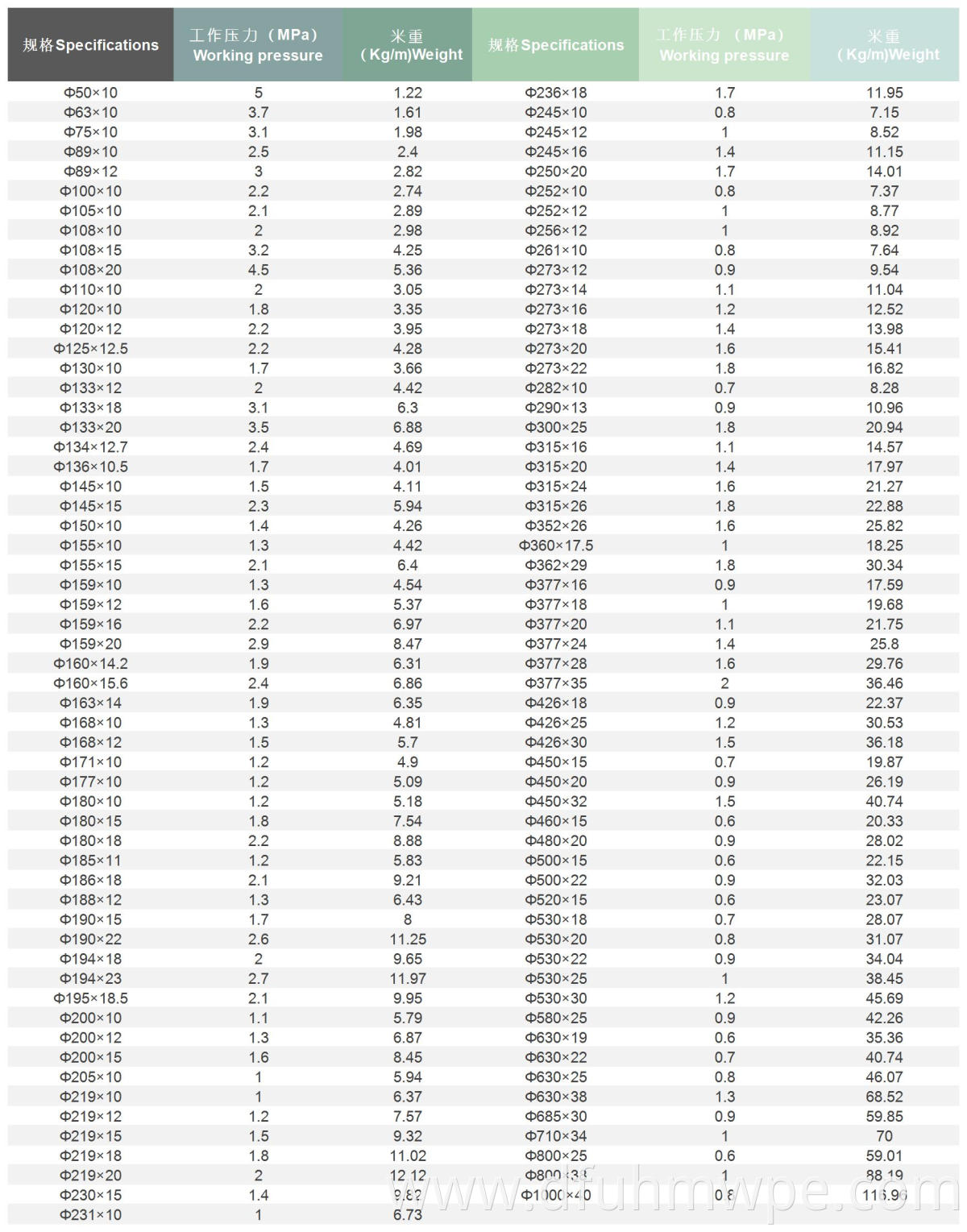 Specification Table